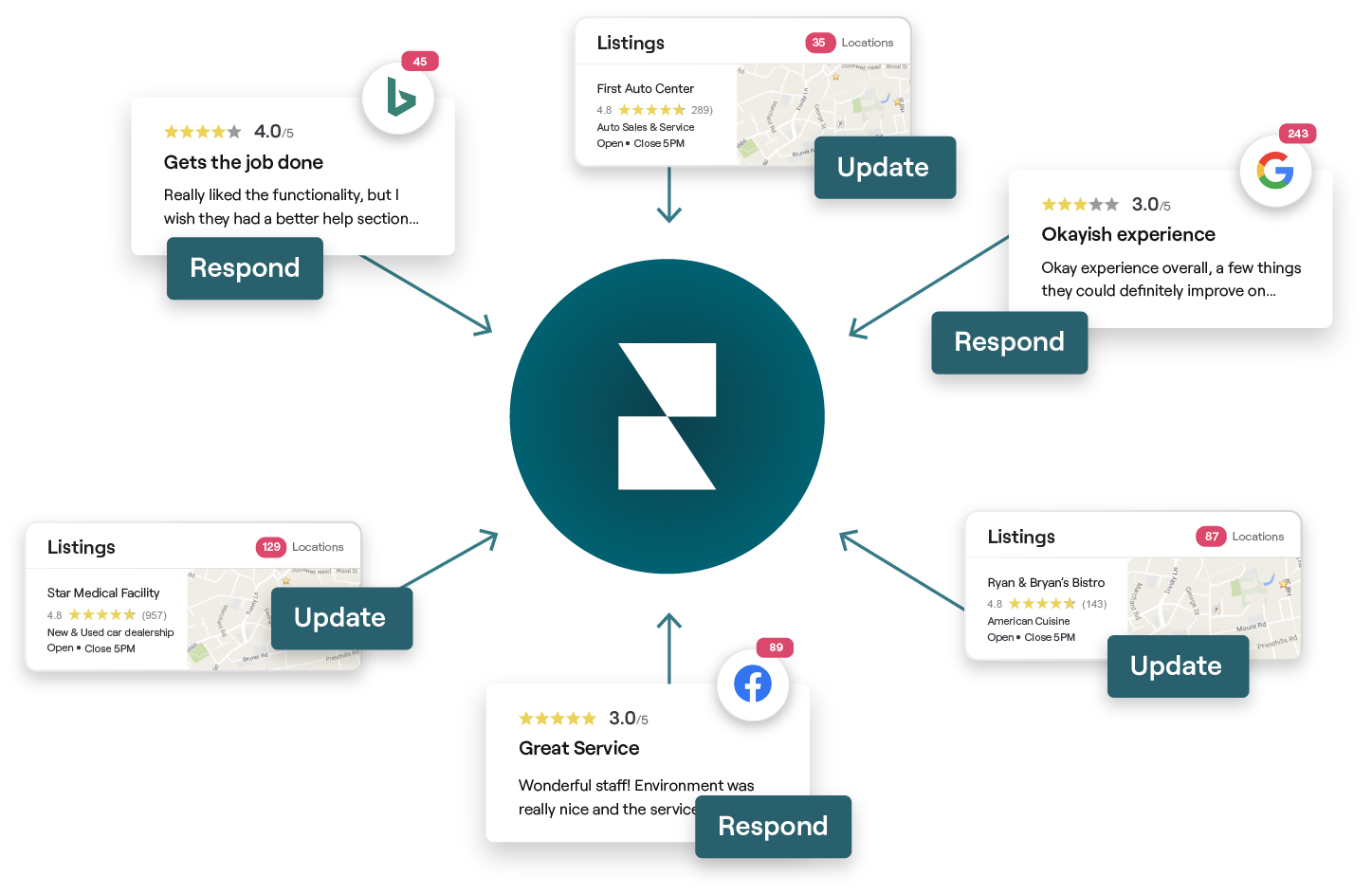 Business Listings Managed Services graphic